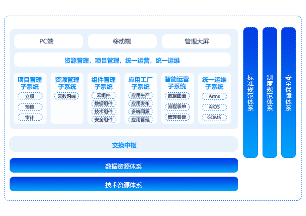 数字资源管理平台（IRS）